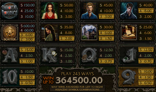 Immortal Romance Slot Paytable